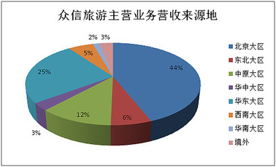 2016年旅行社公眾公司成績單 盈利能力哪家強？