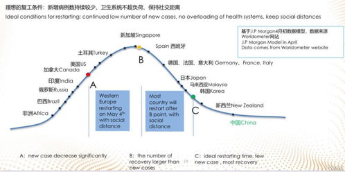 復星旅游文化(1992.HK) 歐洲旅游業重啟在即，住宿服務業務迎來復蘇機遇