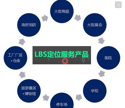 LBS定位技術(shù)如何革新住宿服務(wù)