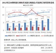 勁旅快評(píng) 攜程Q2持續(xù)減利保增速，化敵為友補(bǔ)不足，深耕旅游生態(tài)鏈